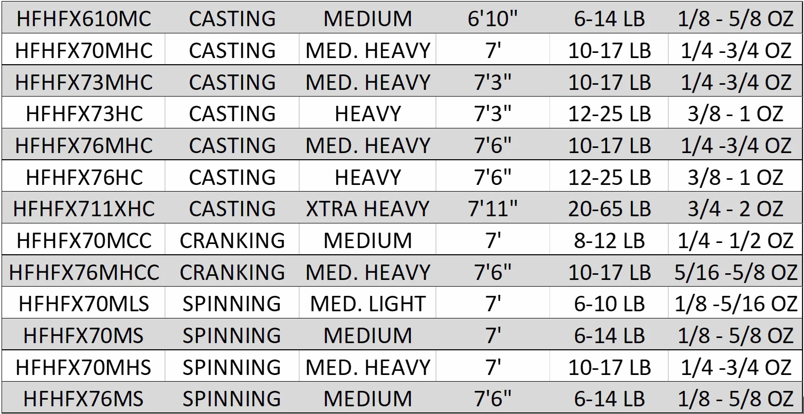Halo Fishing HFX Series Casting Rods